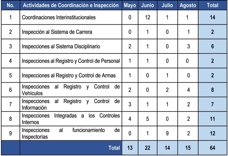 han consolidado logros relevantes durante el segundo cuatrimestre del ejercicio fiscal 2025 1536x1050