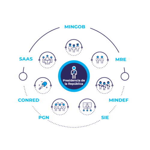 sistema nacional de seguridad (2)